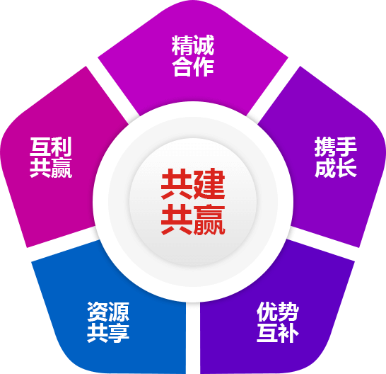 携手向日葵成人网站，共建共赢